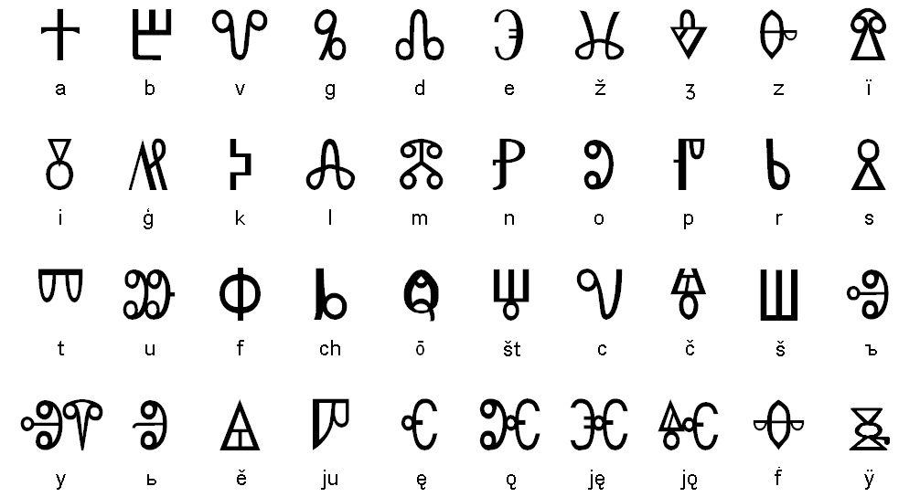 Glagolitic Alphabet